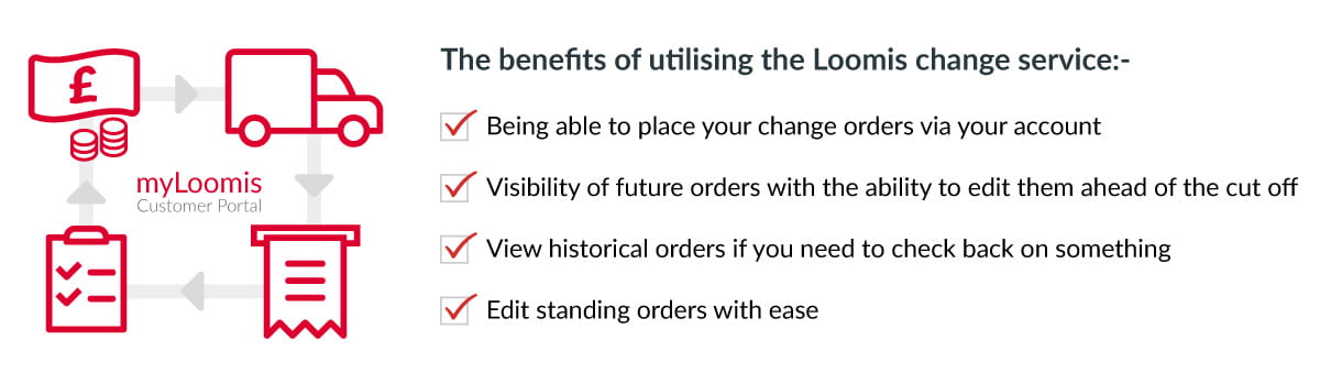 myLoomis - Additional Benefits of utilising the Loomis Change Service